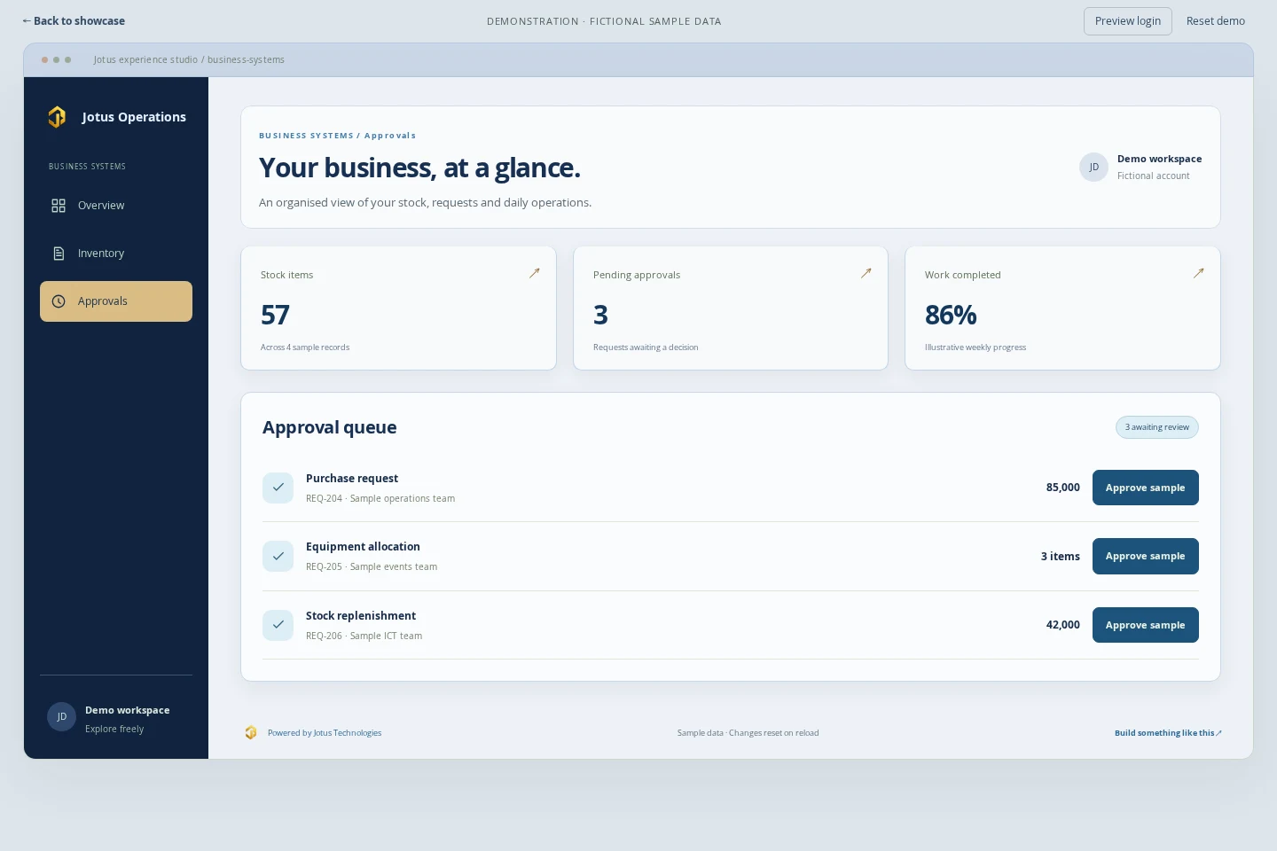 Business Systems demonstration: approval queue with fictional sample data